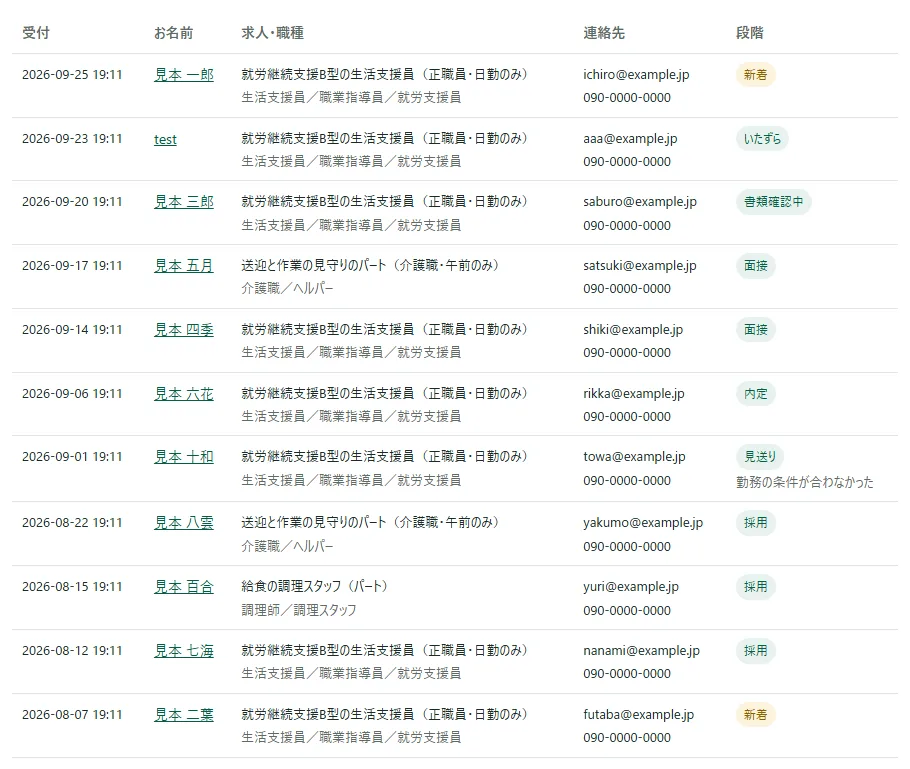 応募の表の拡大。受付の日時、お名前（リンク）、求人の見出しと職種、メールアドレスと電話番号、段階の印が並び、「見送り」の行には段階の下に見送りの理由が小さく出ている