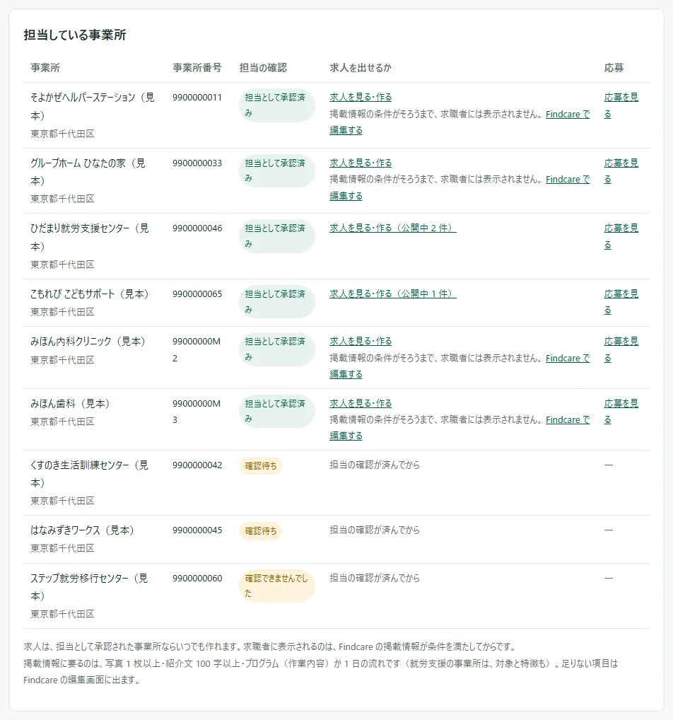 「求人の管理」（ホーム）の「担当している事業所」の表。右端の「応募」の列に「応募を見る」のリンクがある