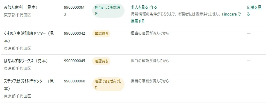 ホームの「担当している事業所」の表の一部。1 行目は「担当として承認済み」「求人を見る・作る」「応募を見る」、2・3 行目は「確認待ち」の印と「担当の確認が済んでから」「―」、4 行目は「確認できませんでした」の印と「担当の確認が済んでから」「―」が出ている