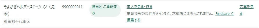 ホームの「担当している事業所」の表の 1 行。「担当として承認済み」の右の「求人を出せるか」の欄に、「求人を見る・作る」のリンク、その下に灰色の「掲載情報の条件がそろうまで、求職者には表示されません。」と「Findcare で編集する」のリンクがある