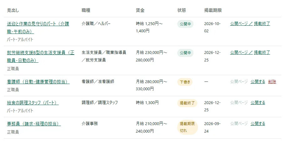 求人の一覧の表。公開中の行の右には「公開ページ ↗」と「掲載終了」、下書きの行には灰色の「公開ページ」と「公開する」「削除」、掲載終了・掲載期限切れの行には灰色の「公開ページ」と「公開する」が並んでいる