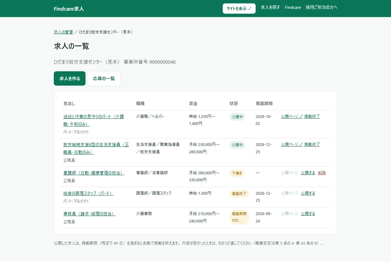 求人の一覧の画面。いちばん上に「求人の管理 ／ （事業所名）」のパンくず、「求人の一覧」の見出しと事業所名・事業所番号、その下に「求人を作る」「応募の一覧」のボタン。表には見出し・職種・賃金・状態・掲載期限の列があり、公開中の求人の行に「公開ページ ↗」「掲載終了」、下書きの行に「公開する」「削除」が並んでいる
