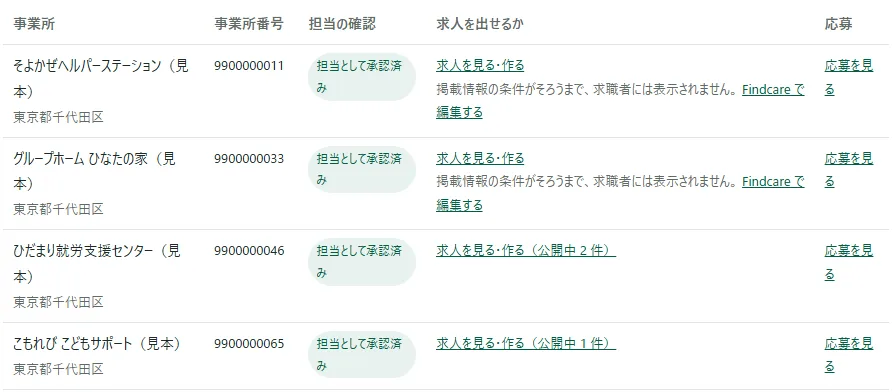 ホームの「担当している事業所」の表に 4 つの事業所が並んでいる。各行に事業所名と市区町村、事業所番号、「担当として承認済み」、「求人を見る・作る」（公開中の求人があれば「（公開中 N 件）」つき）、「応募を見る」がある